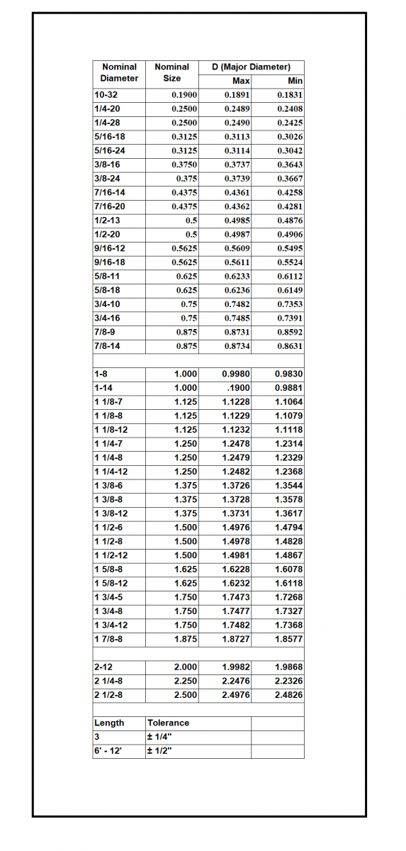 Specification Sturdfix B7 Threaded Rod